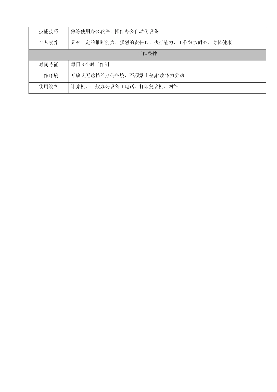 物流专员岗位说明书_第3页