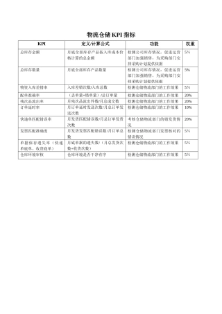 物流仓储KPI指标