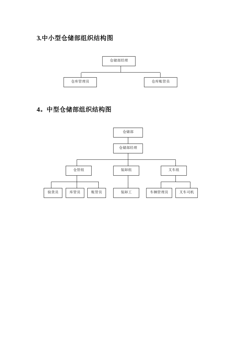 物流仓储部门组织结构_第2页