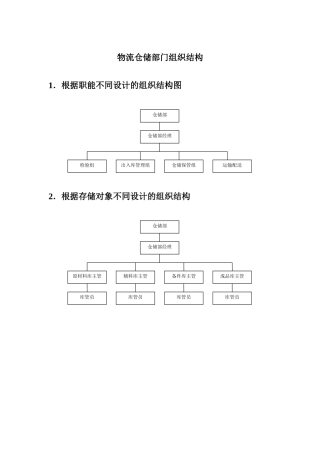 物流仓储部门组织结构
