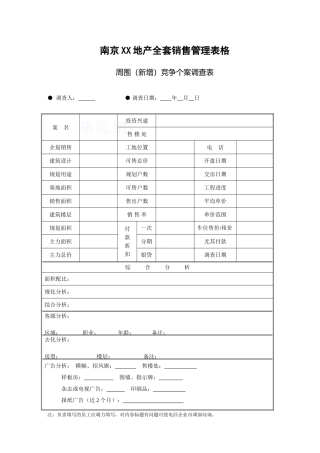 2025年南京房地产集团全套销售管理表格