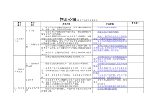 物流企业安全标准化考评标准