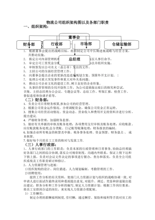 物流公司组织架构图及部门职责