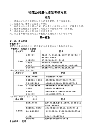 物流公司绩效考核方案