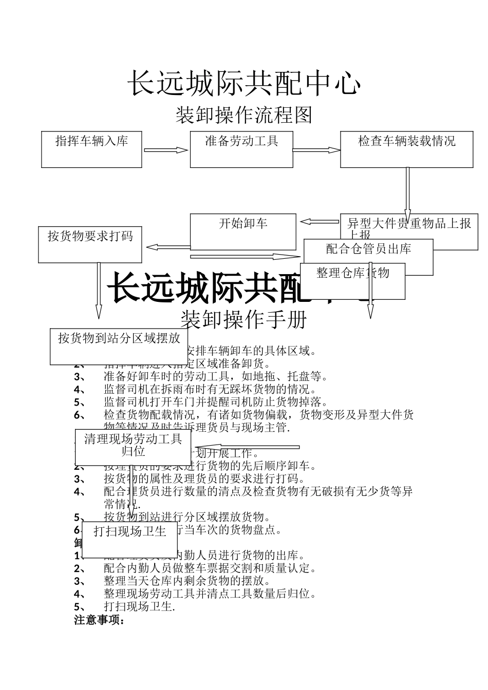 物流公司装卸部操作流程_第1页