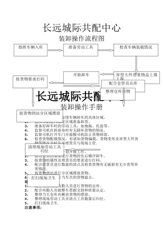 物流公司装卸部操作流程