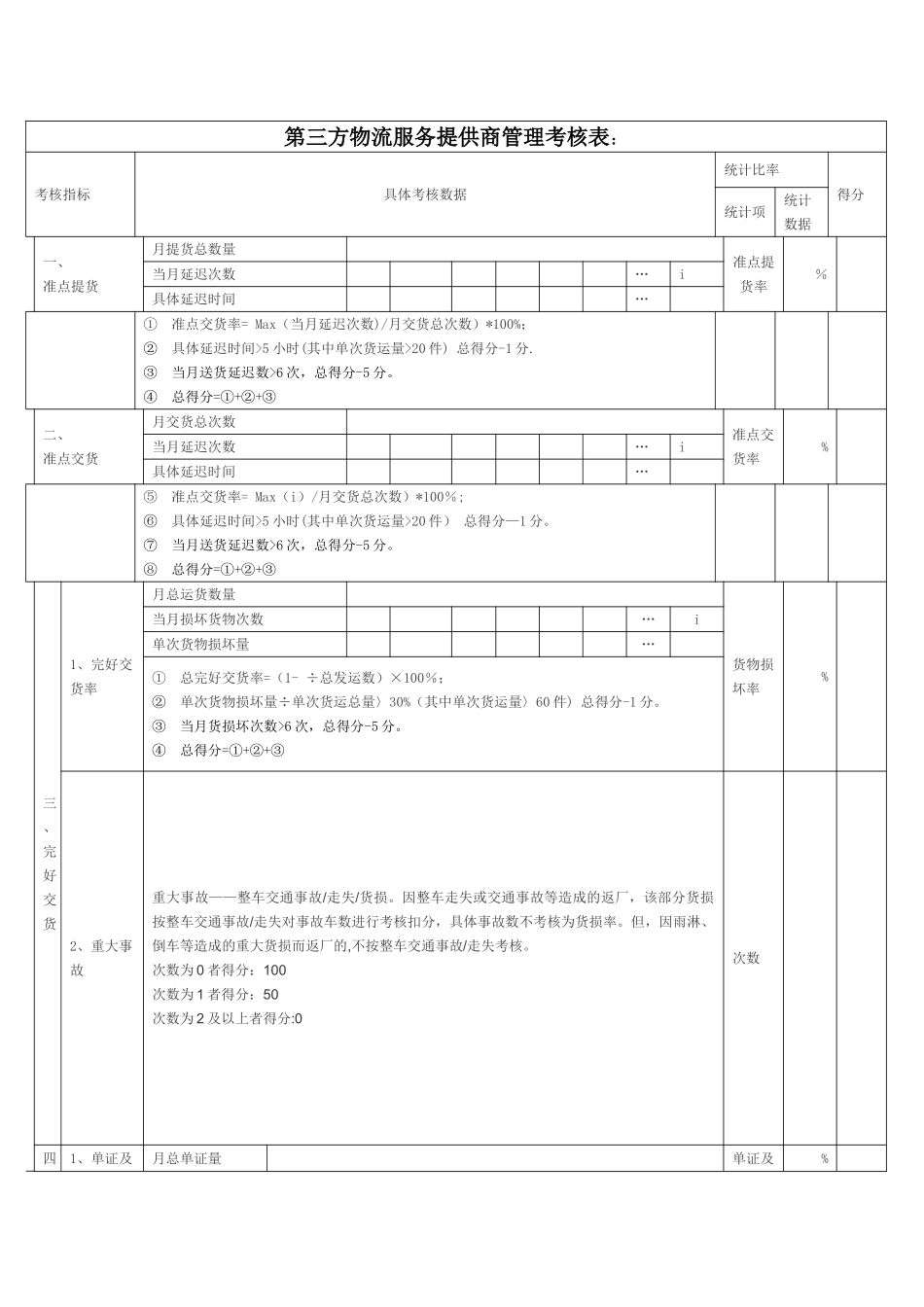 物流公司考核表_第1页