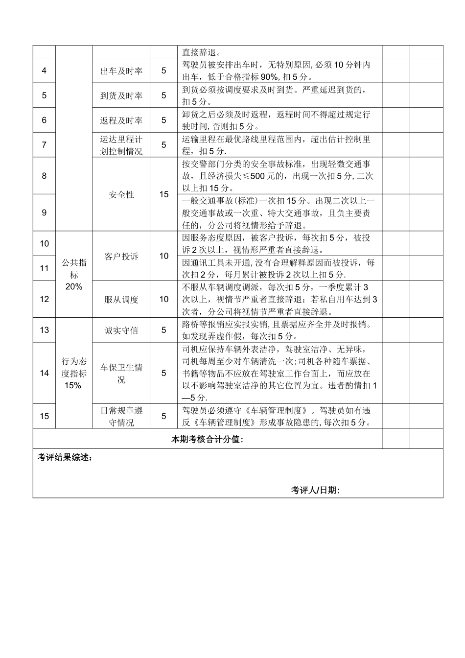 物流公司运输部驾驶员20xx年度薪酬方案_第3页