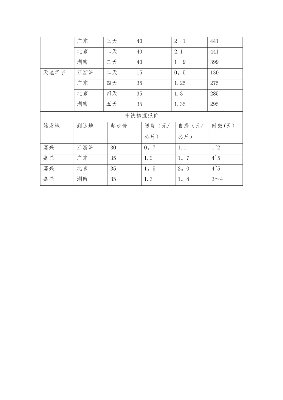 物流公司选择方案_第2页