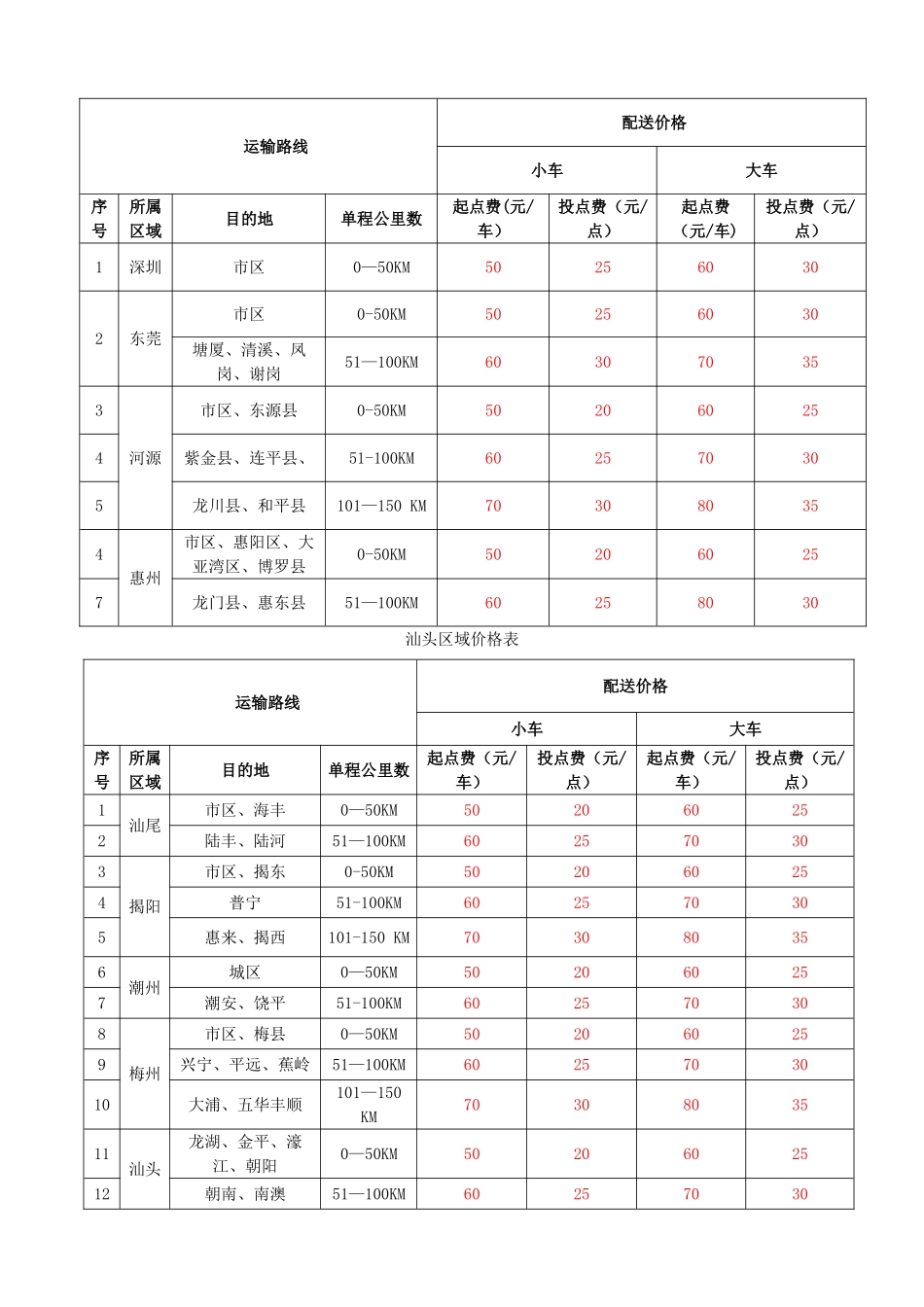 物流公司配送中心司机绩效工资方案_第3页