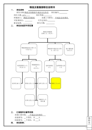 物流及客服部职位说明书(半成品仓仓务员)