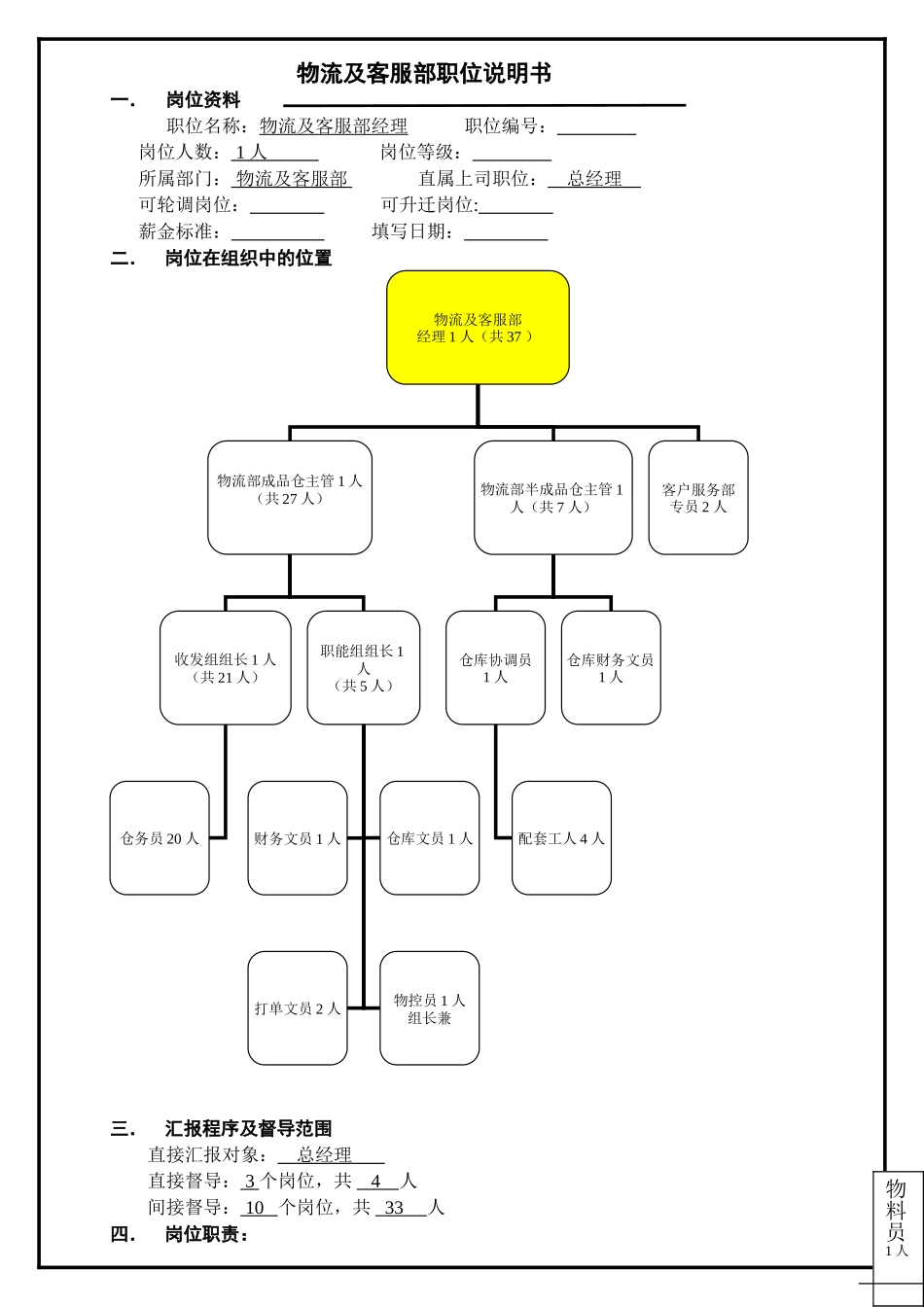 物流及客服部职位说明书_第1页