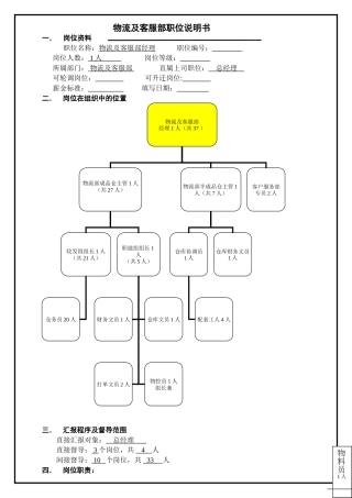物流及客服部职位说明书