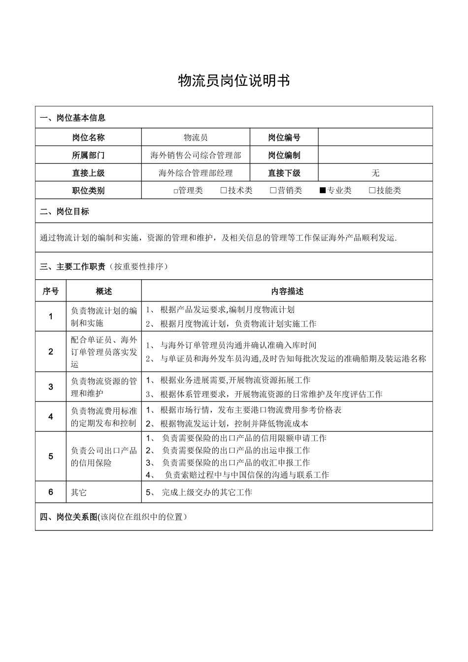 物流员岗位说明书_第1页