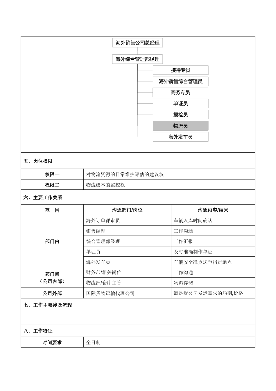 物流员岗位说明书_第2页