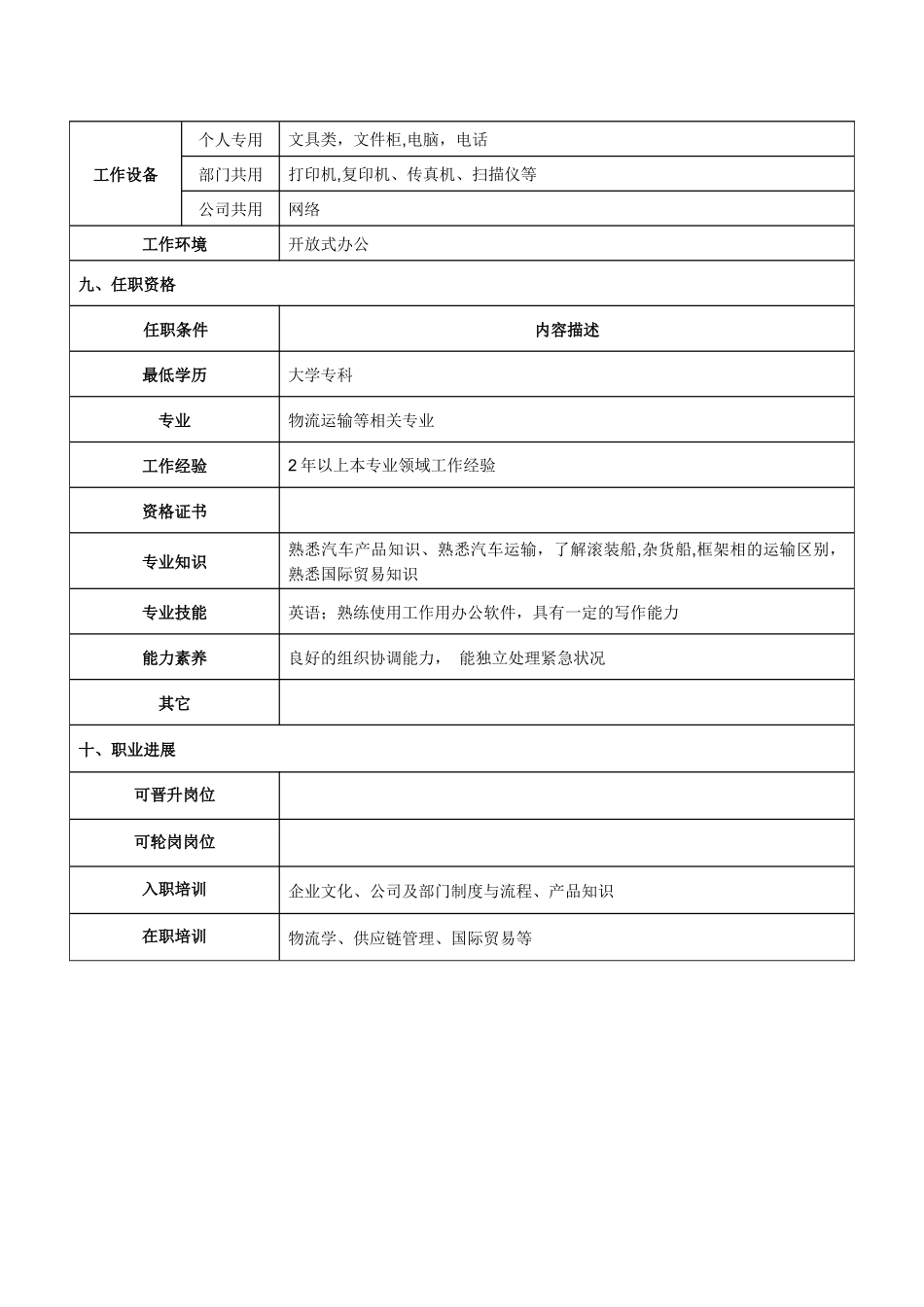 物流员岗位说明书_第3页