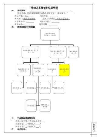 物流及客服部职位说明书(半成品仓财务文员)