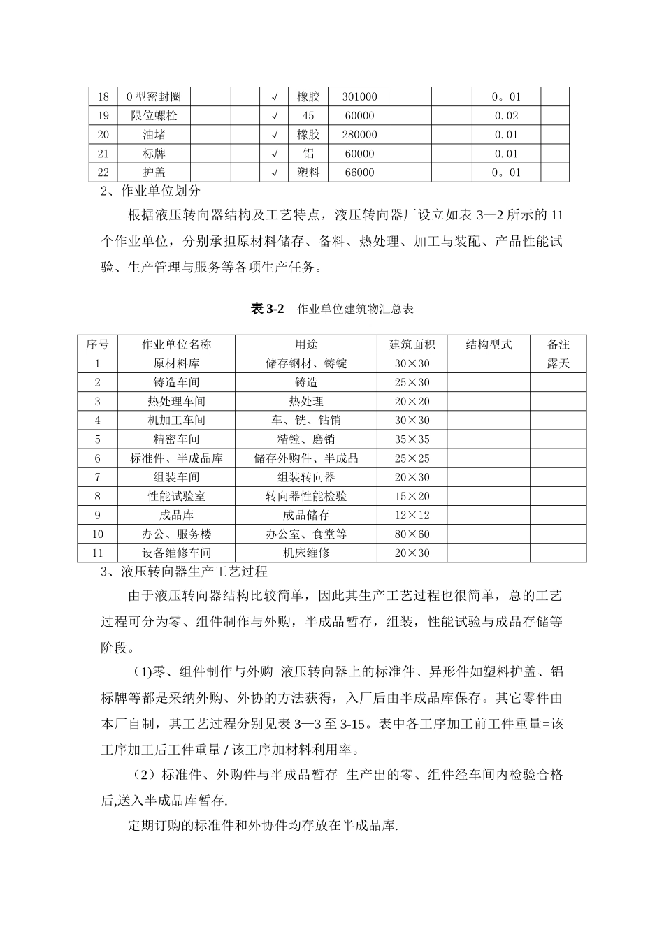 物流工程课程设计报告_第3页