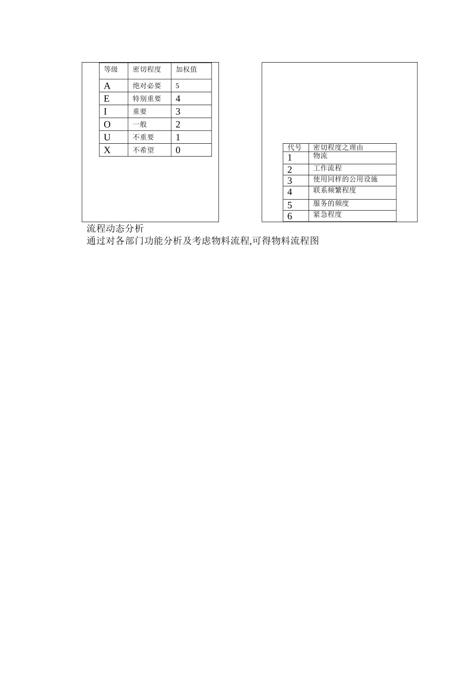 物流工程课程设计_第3页