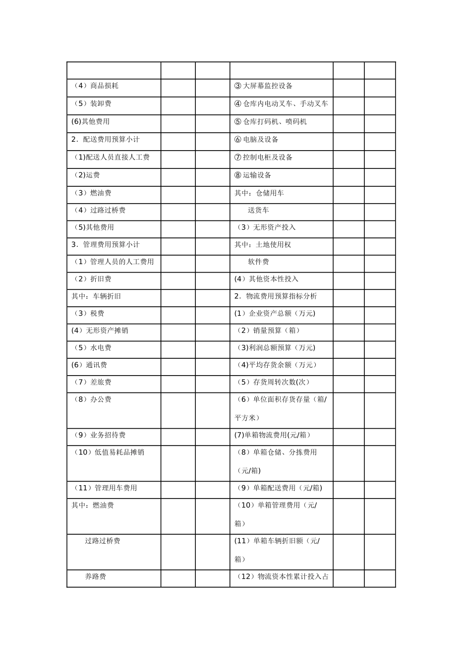 物流成本预算表_第2页