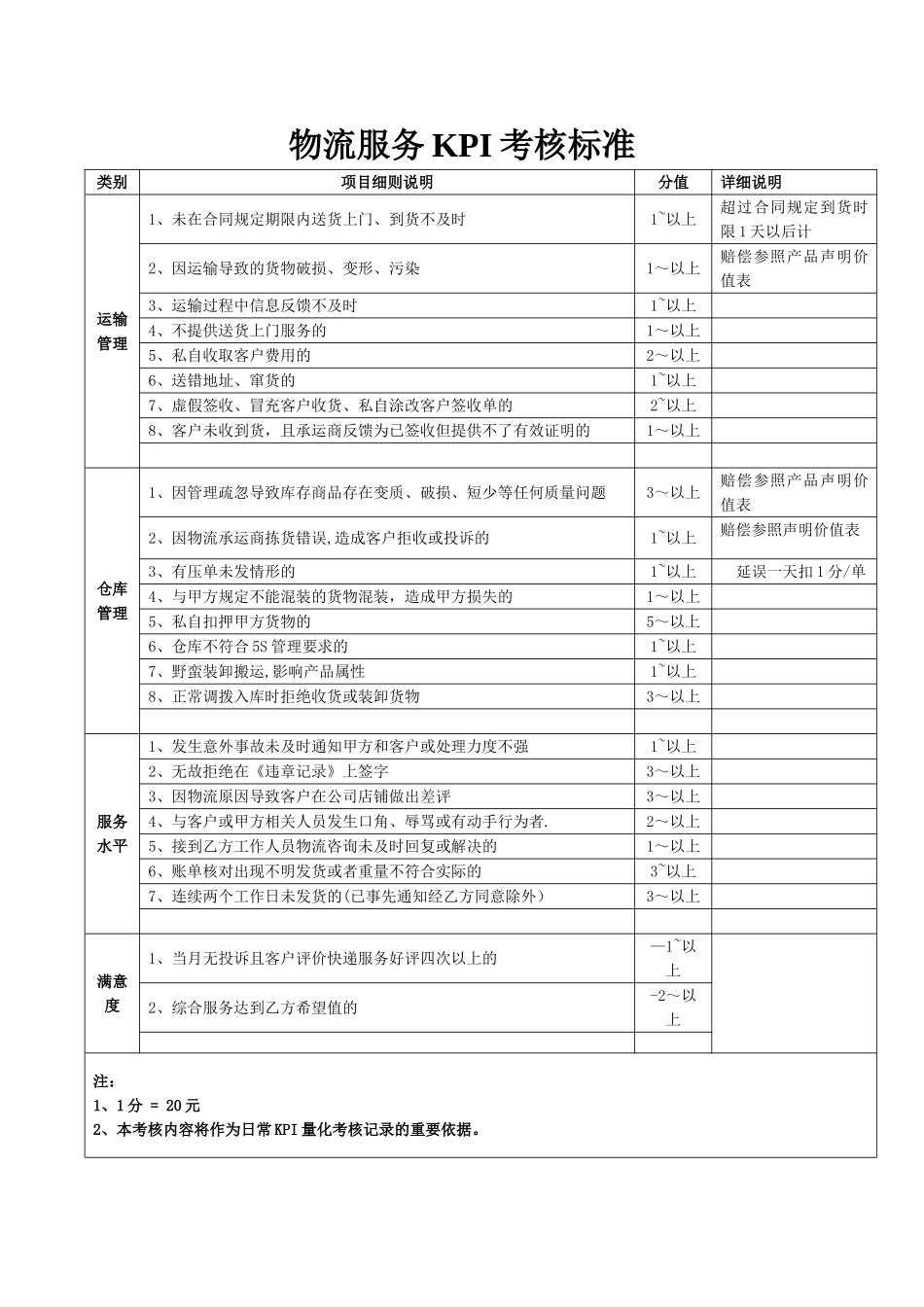 物流服务KPI考核标准_第1页