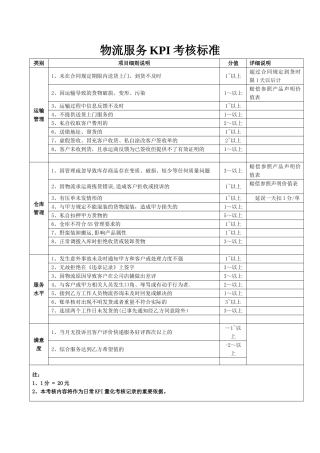 物流服务KPI考核标准
