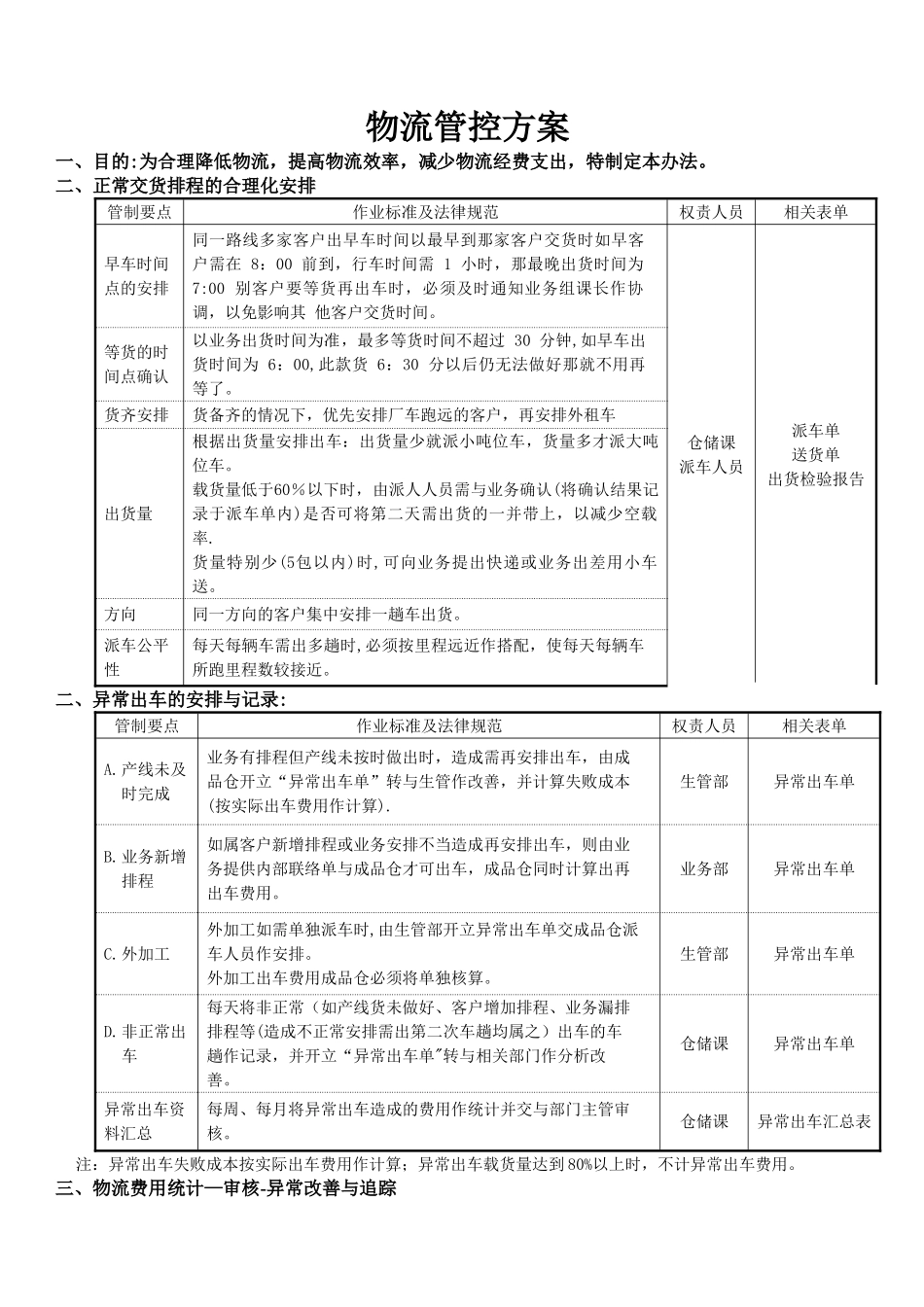 物流管控方案_第1页
