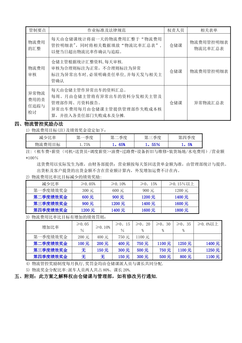 物流管控方案_第2页