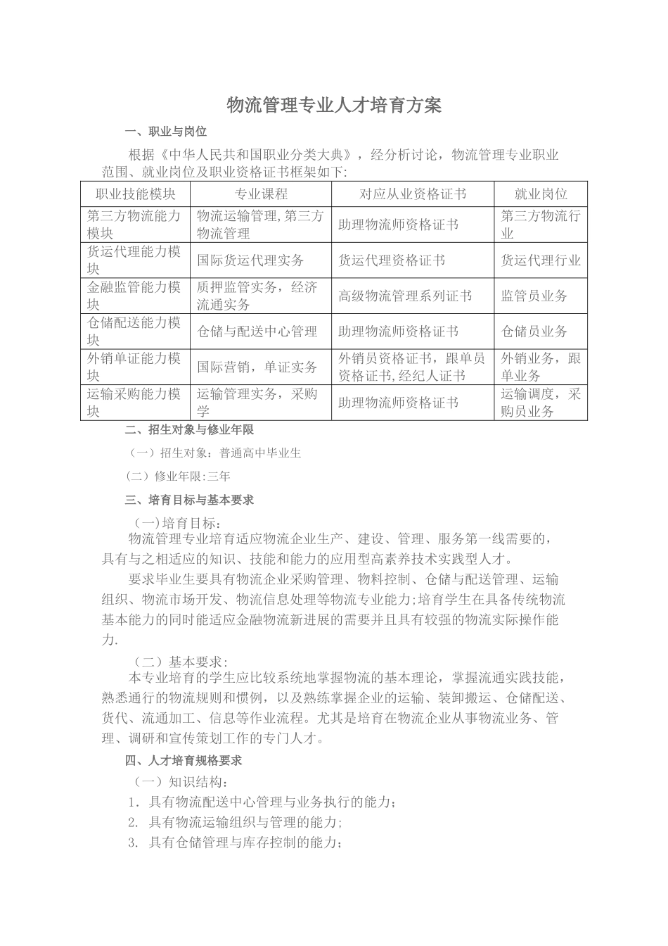 物流管理专业人才培养方案_第1页