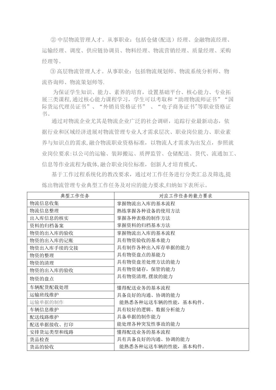 物流管理专业人才培养方案_第3页