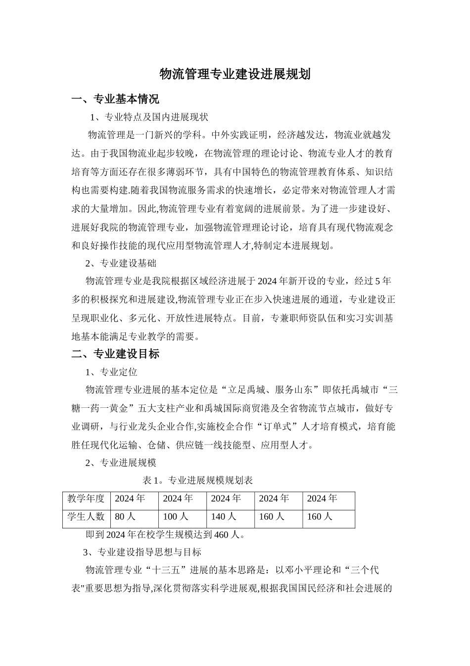 物流管理专业建设发展规划_第1页