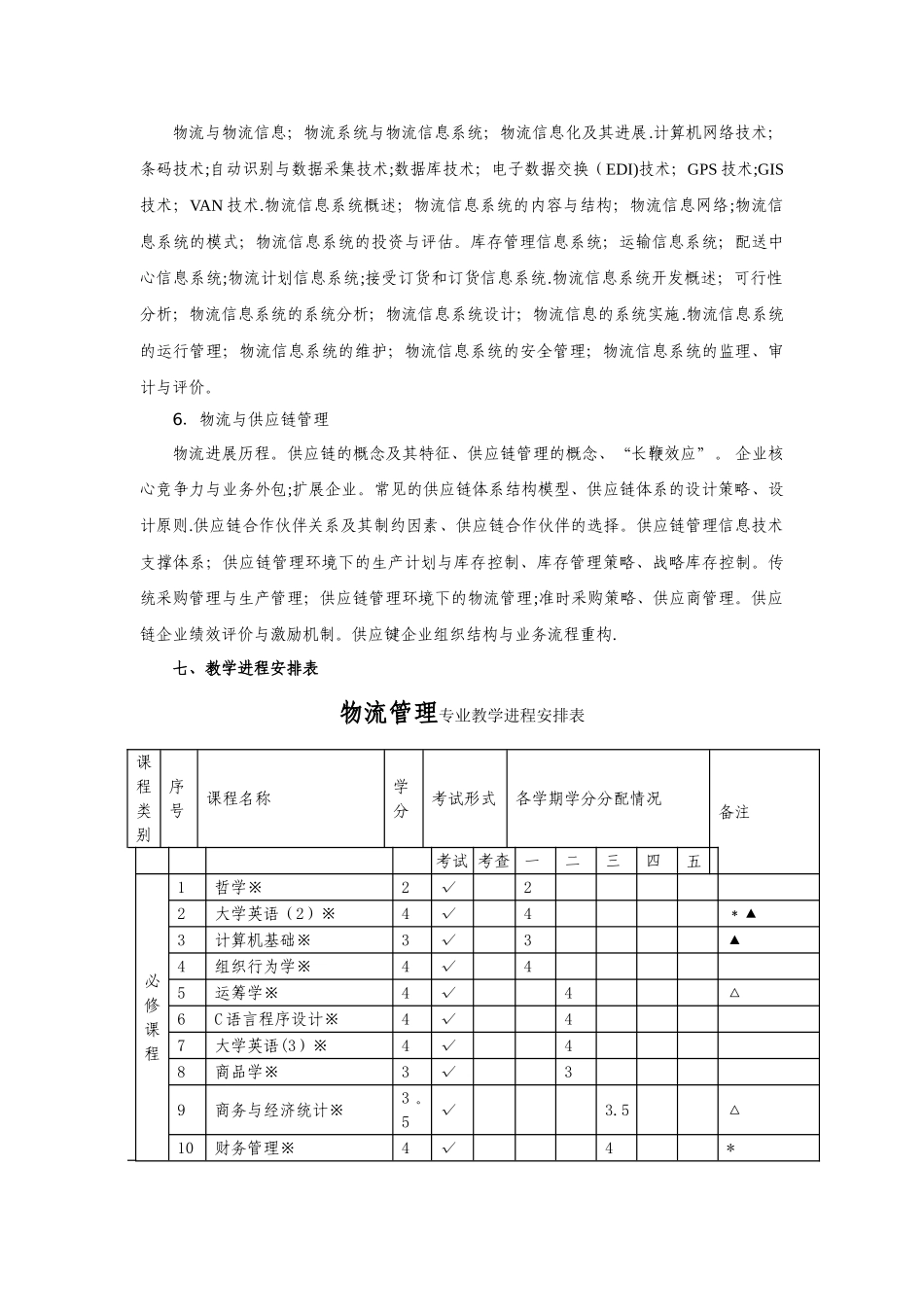 物流管理专业教学计划_第3页
