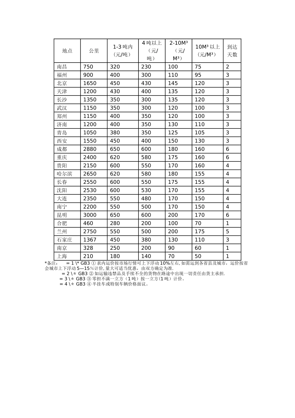 物流管理专业运输单证实训手册_第3页