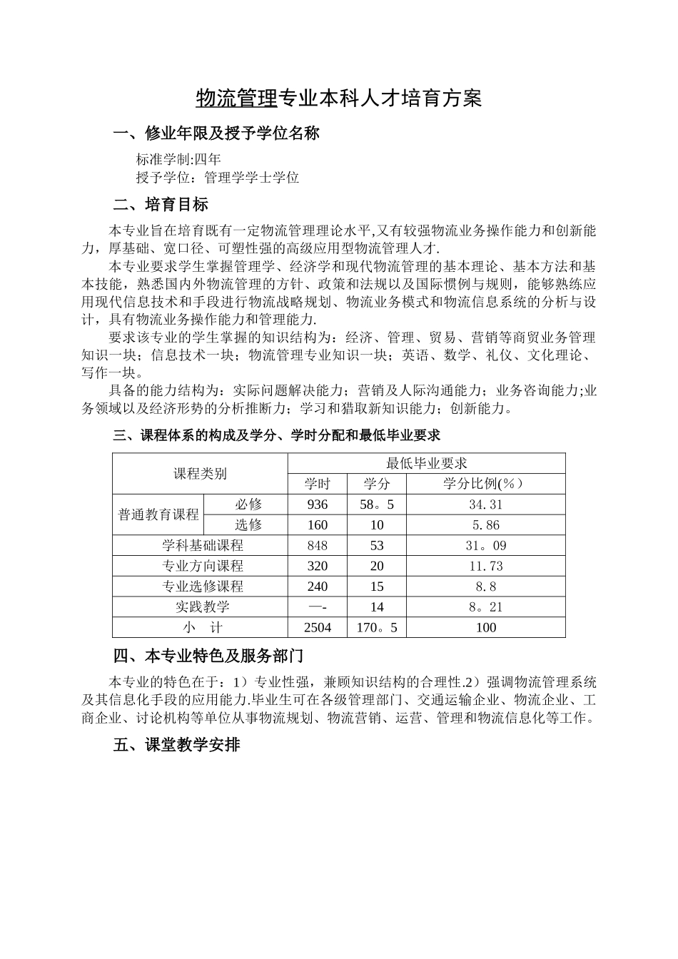 物流管理专业本科人才培养方案_第1页