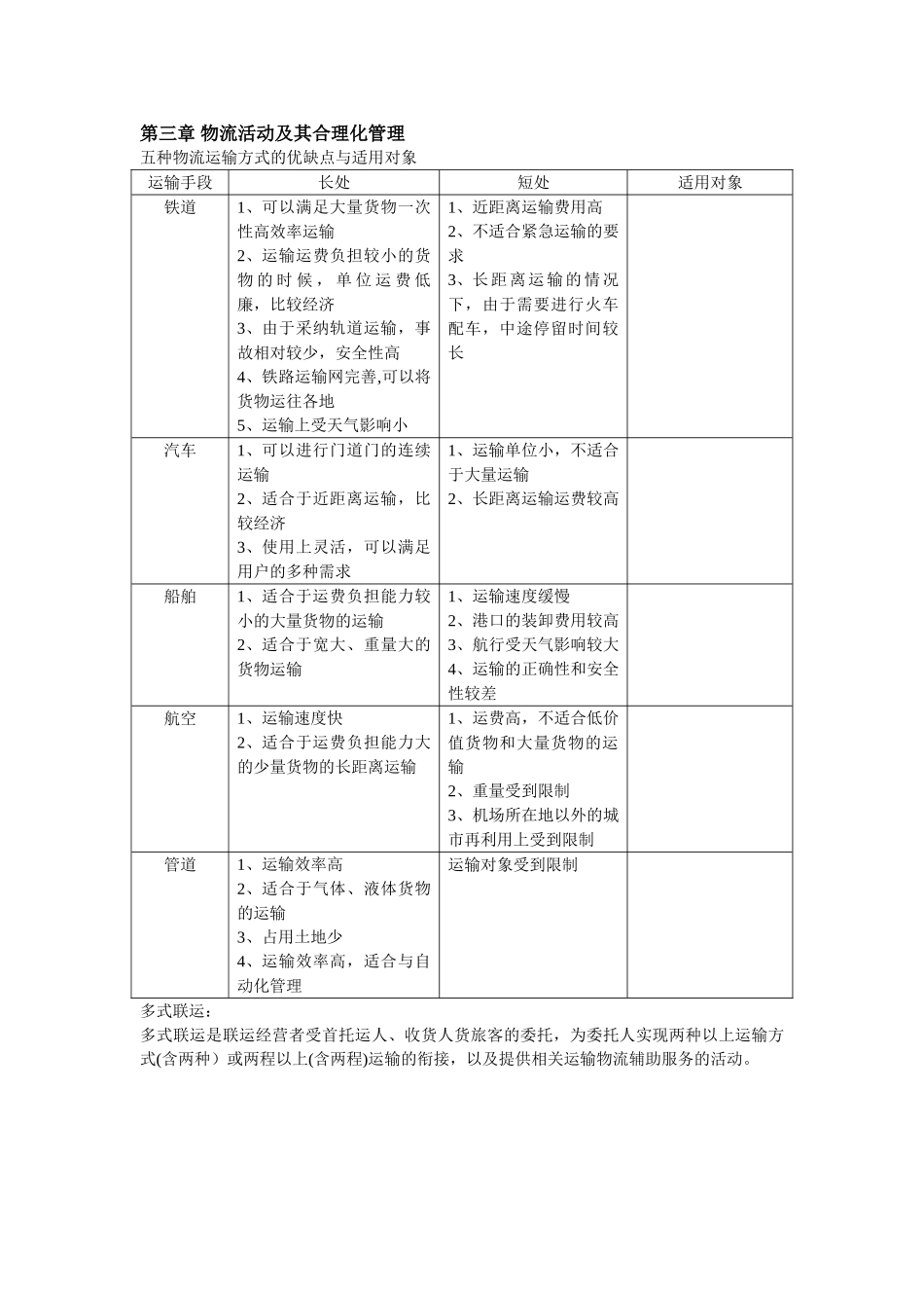 物流管理知识点_第3页