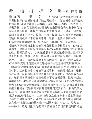 物流管理部绩效考核相关解释