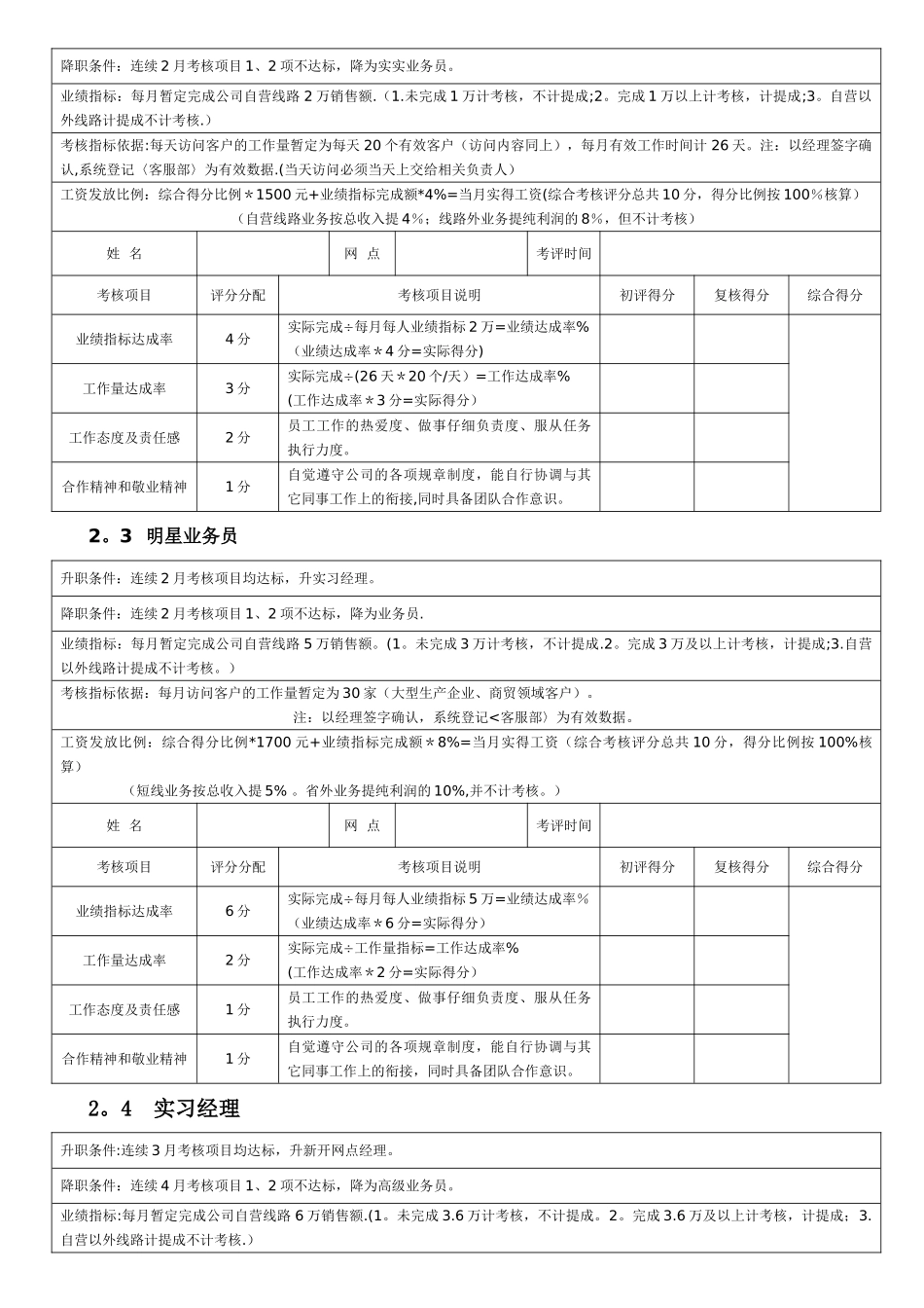 物流行业业务人员绩效考核_第2页