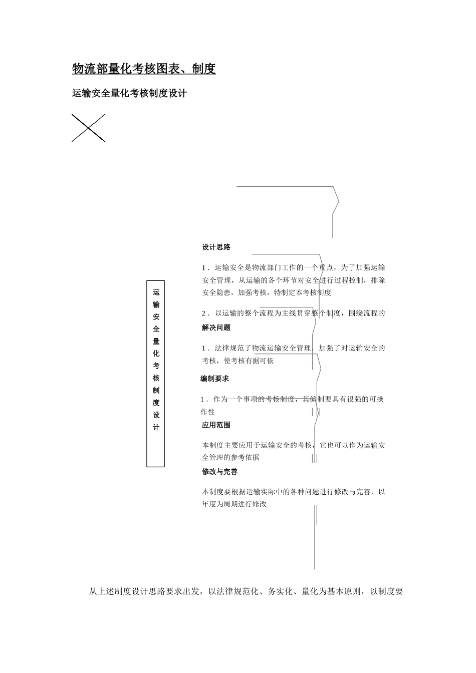 物流绩效考核全案_第1页