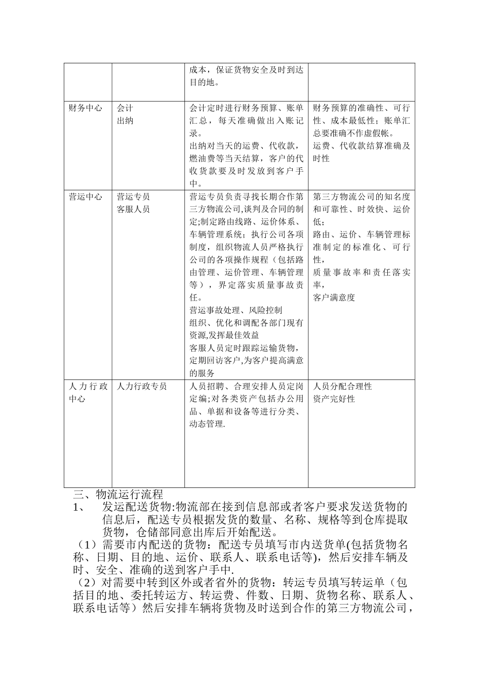 物流运行计划方案_第2页