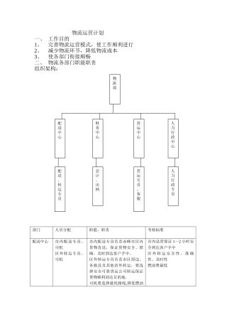 物流运行计划方案