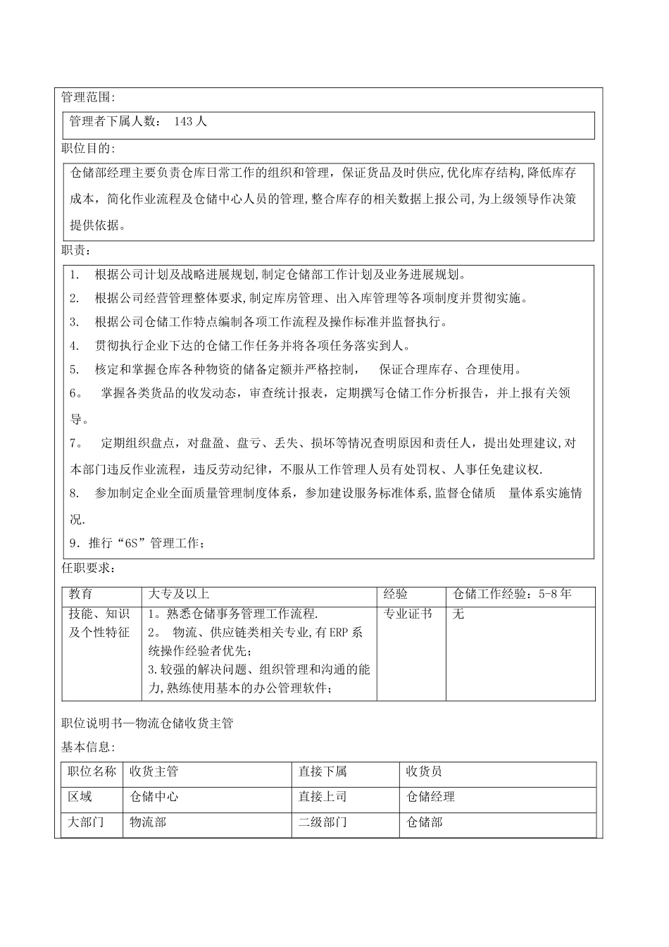 物流部仓储标准流程作业指导书_第2页
