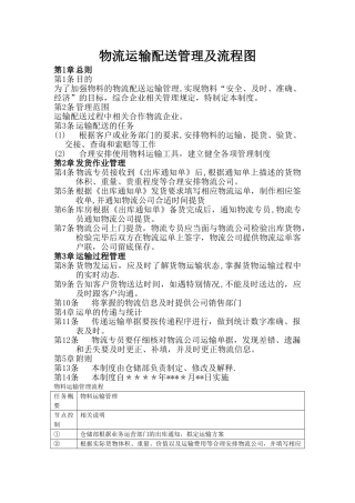 物流运输配送管理及流程图
