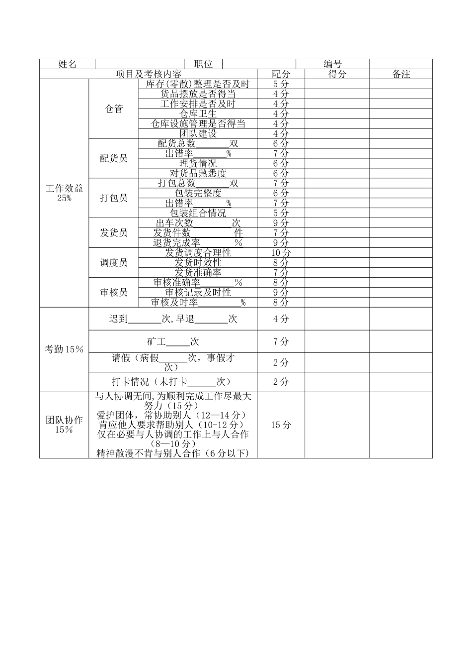 物流部员工绩效考核表_第2页