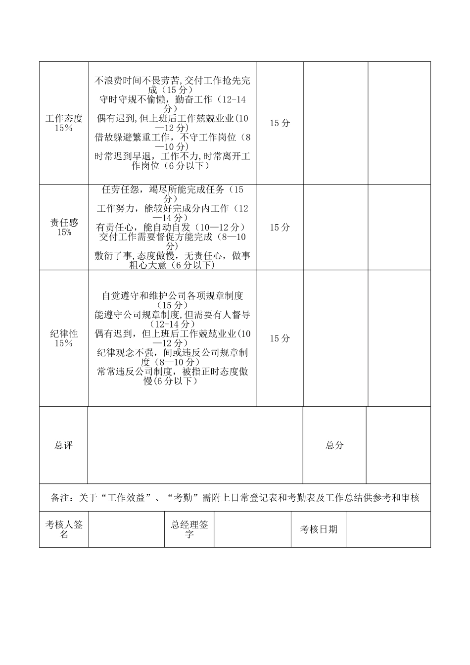 物流部员工绩效考核表_第3页