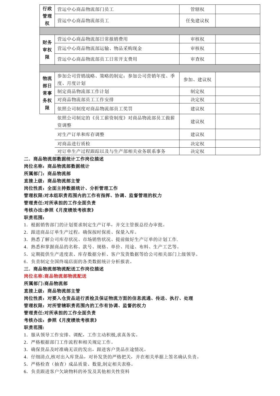 物流部岗位职责及管理制度_第2页