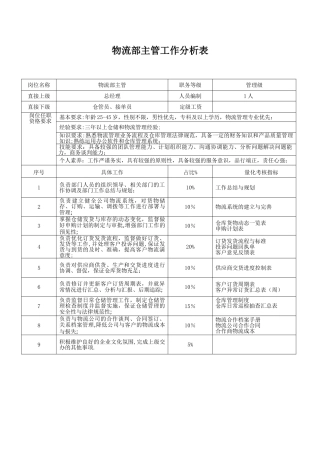 物流部工作分析表