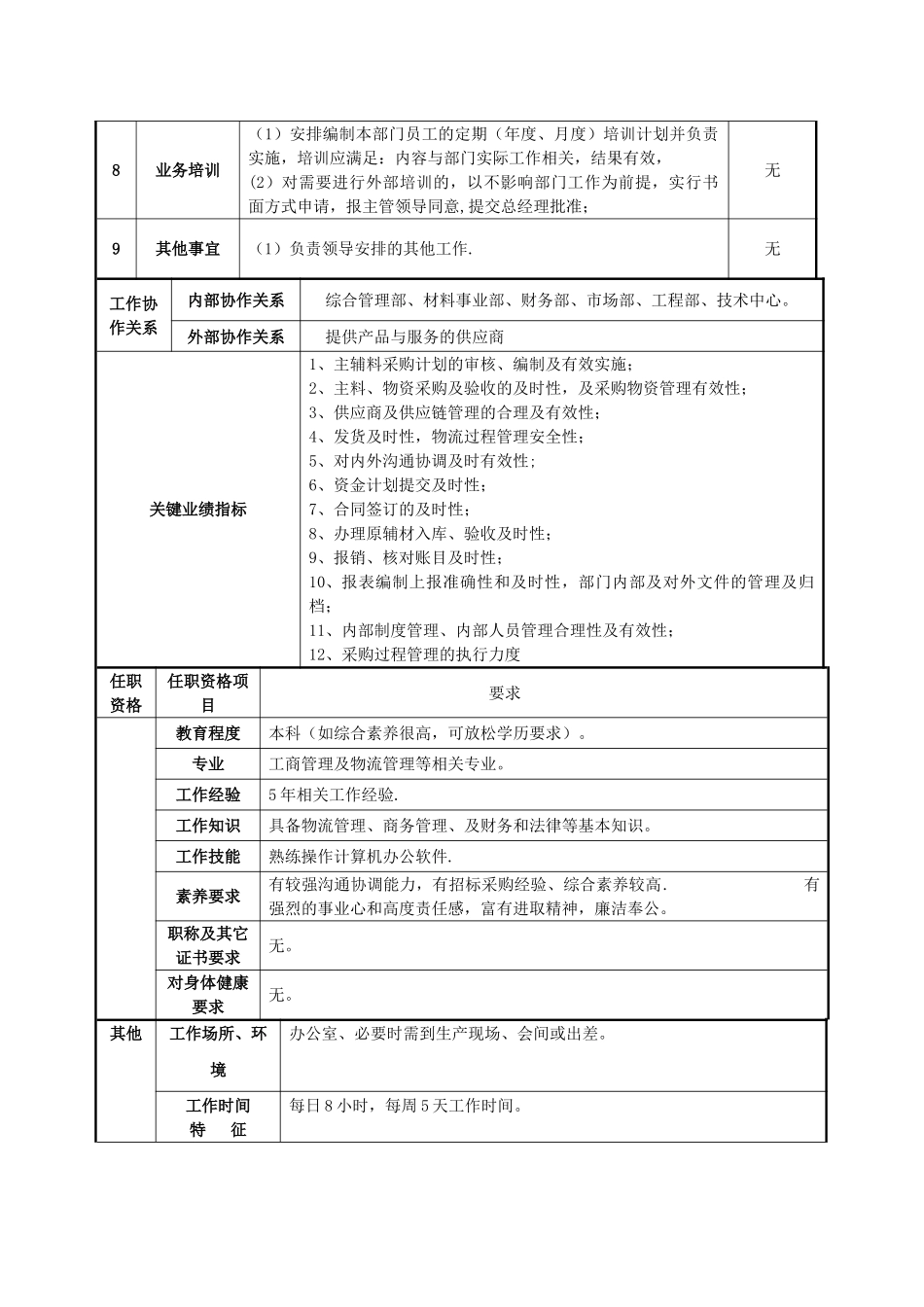 物流部岗位说明书_第2页