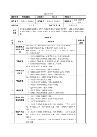 物流部岗位说明书