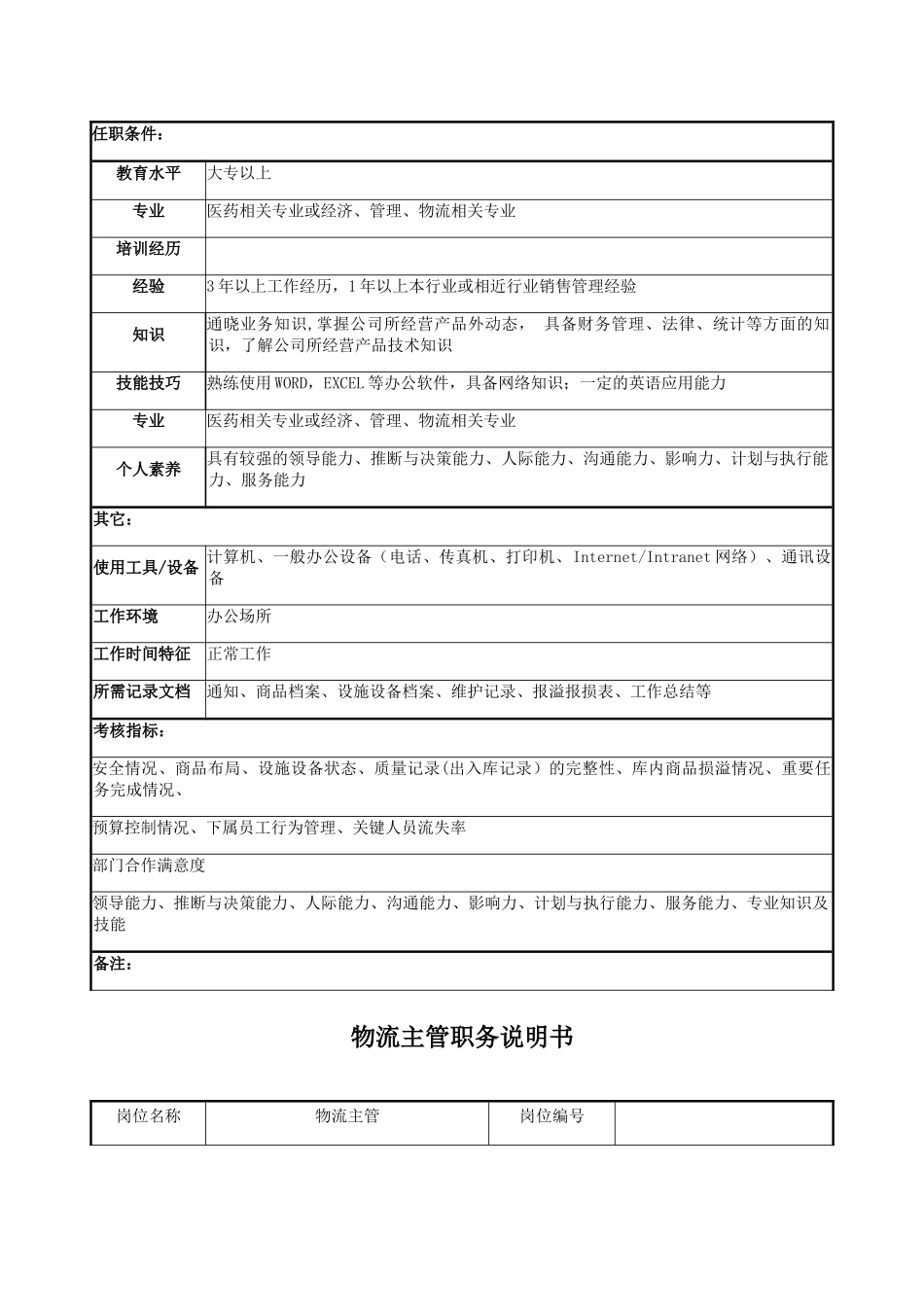 物流部岗位说明书_第3页