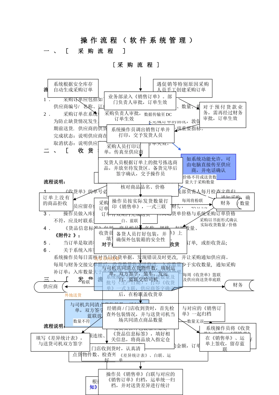 物流部管理制度及操作流程_第1页